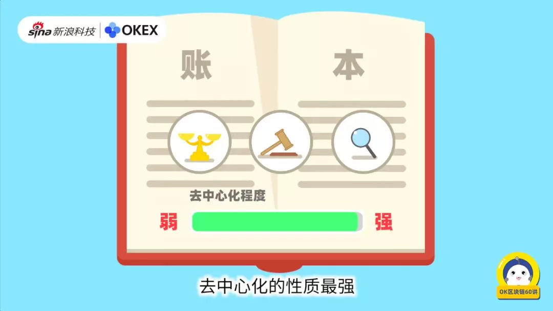 区块链科普