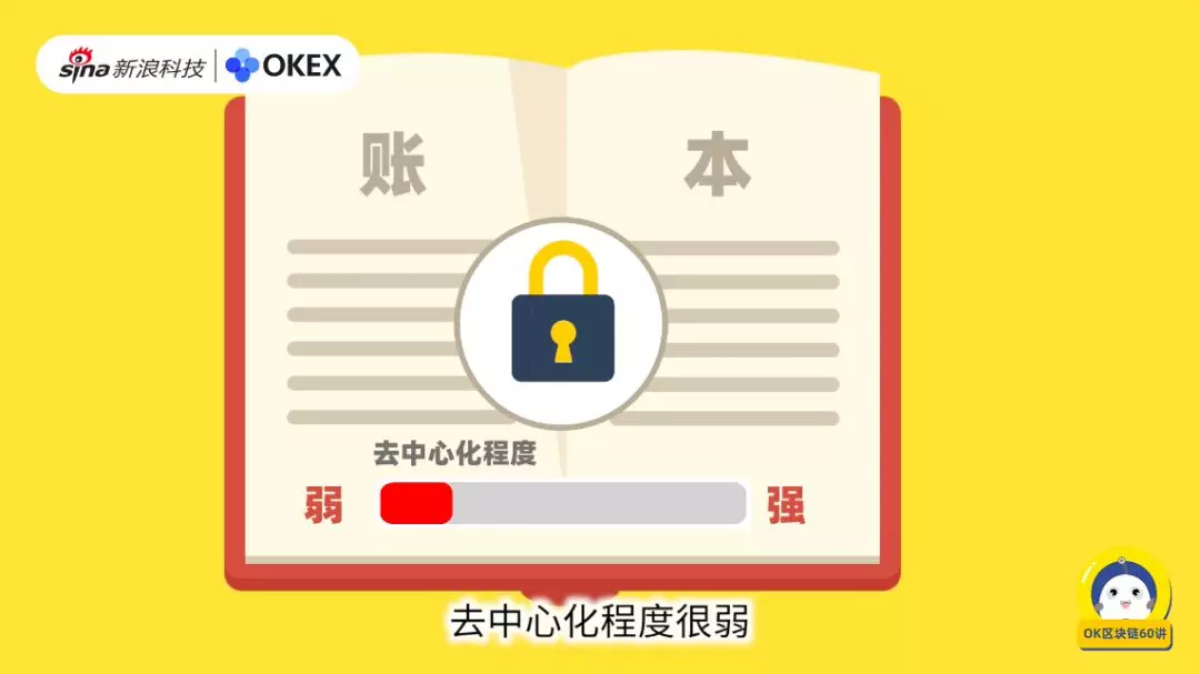 区块链科普