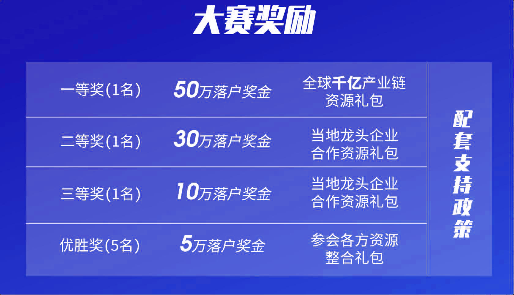 创业