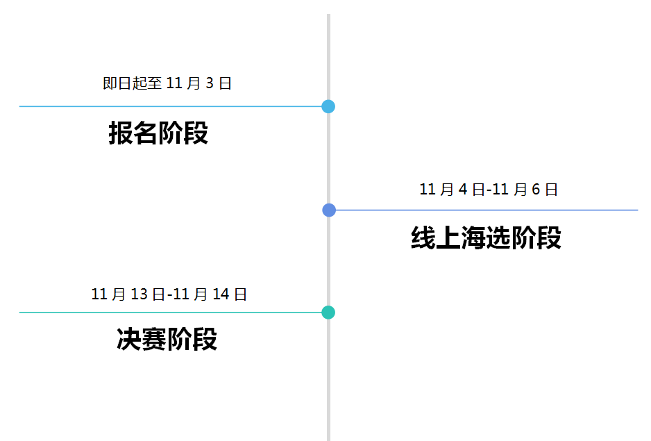 创业