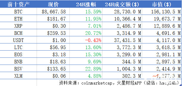 晨报