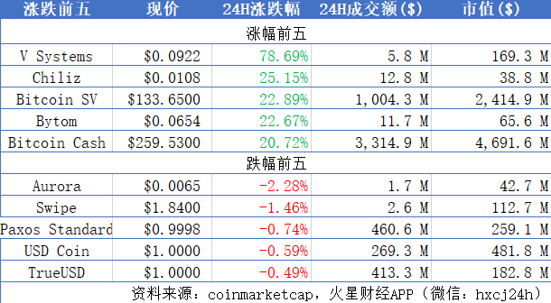 晨报