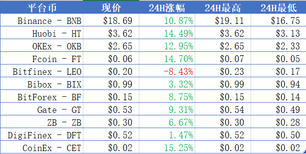 晨报