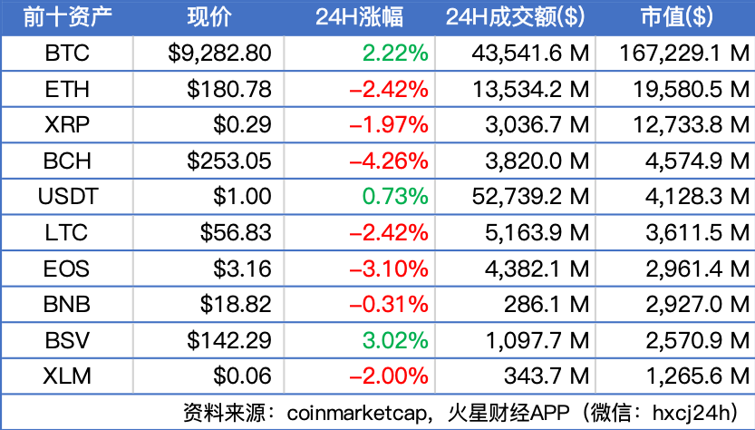 火星晨报