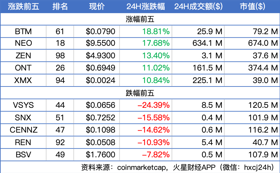 火星晨报