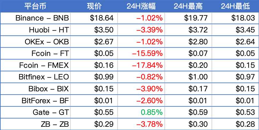 火星晨报