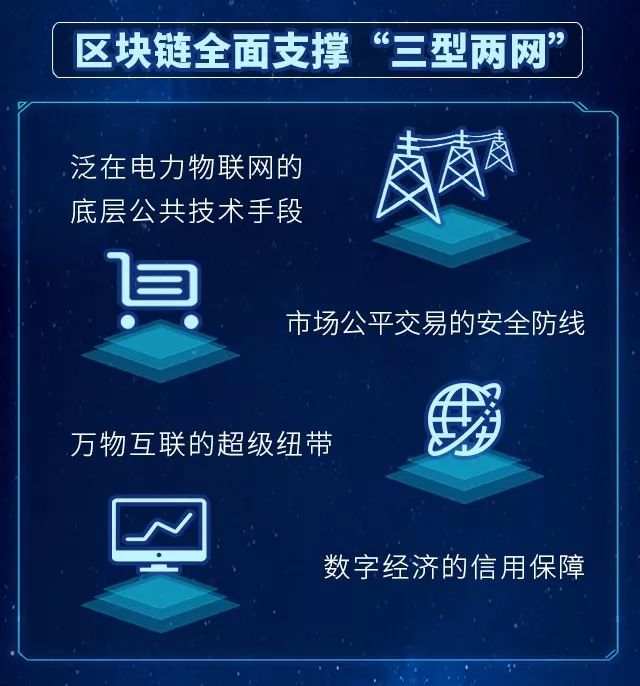 国家电网