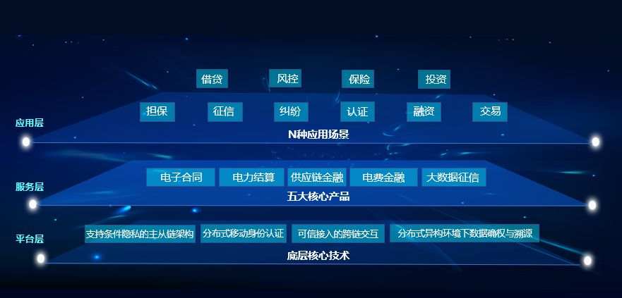 国家电网