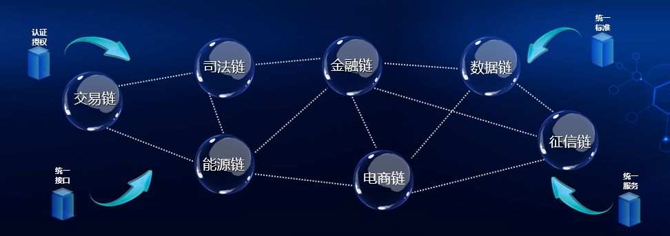 国家电网