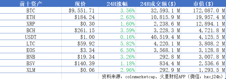 火星晨报