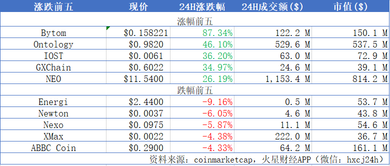 火星晨报