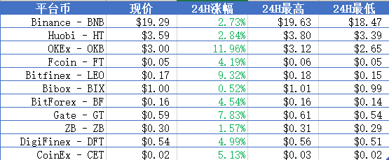 火星晨报