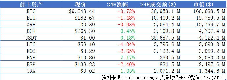 火星晨报