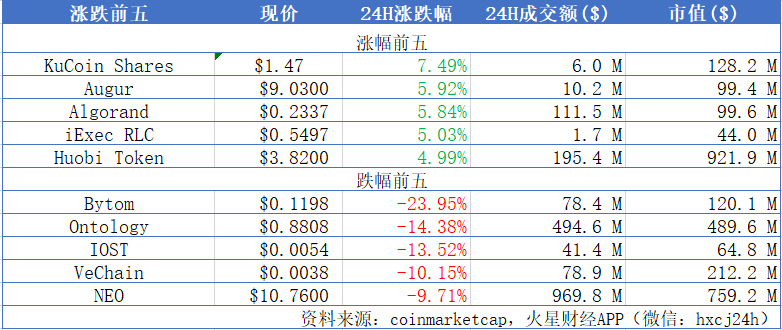火星晨报
