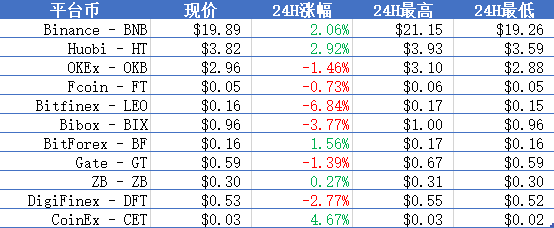 火星晨报