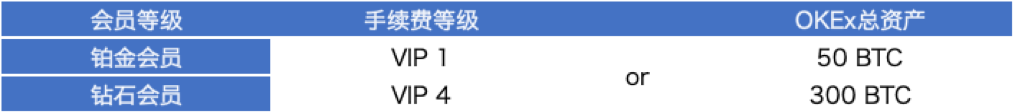 互联网金融