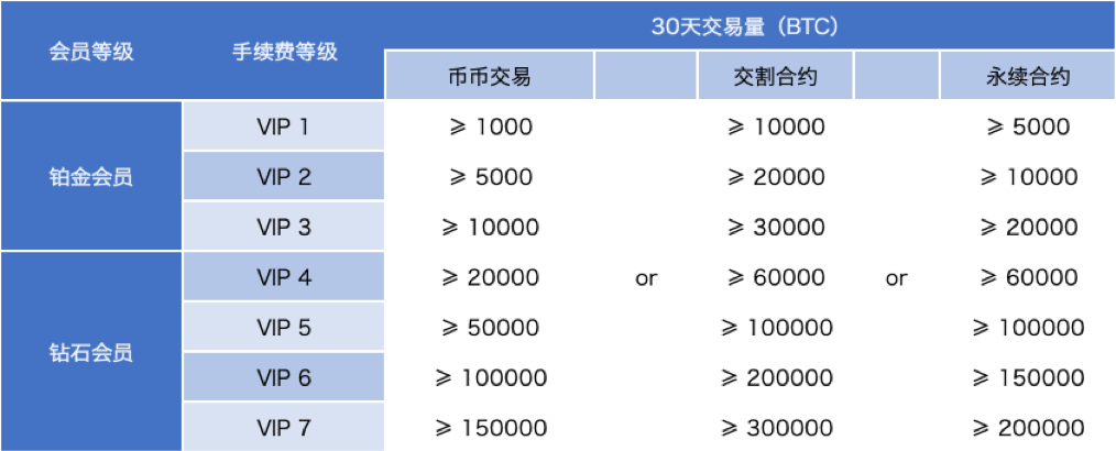 互联网金融