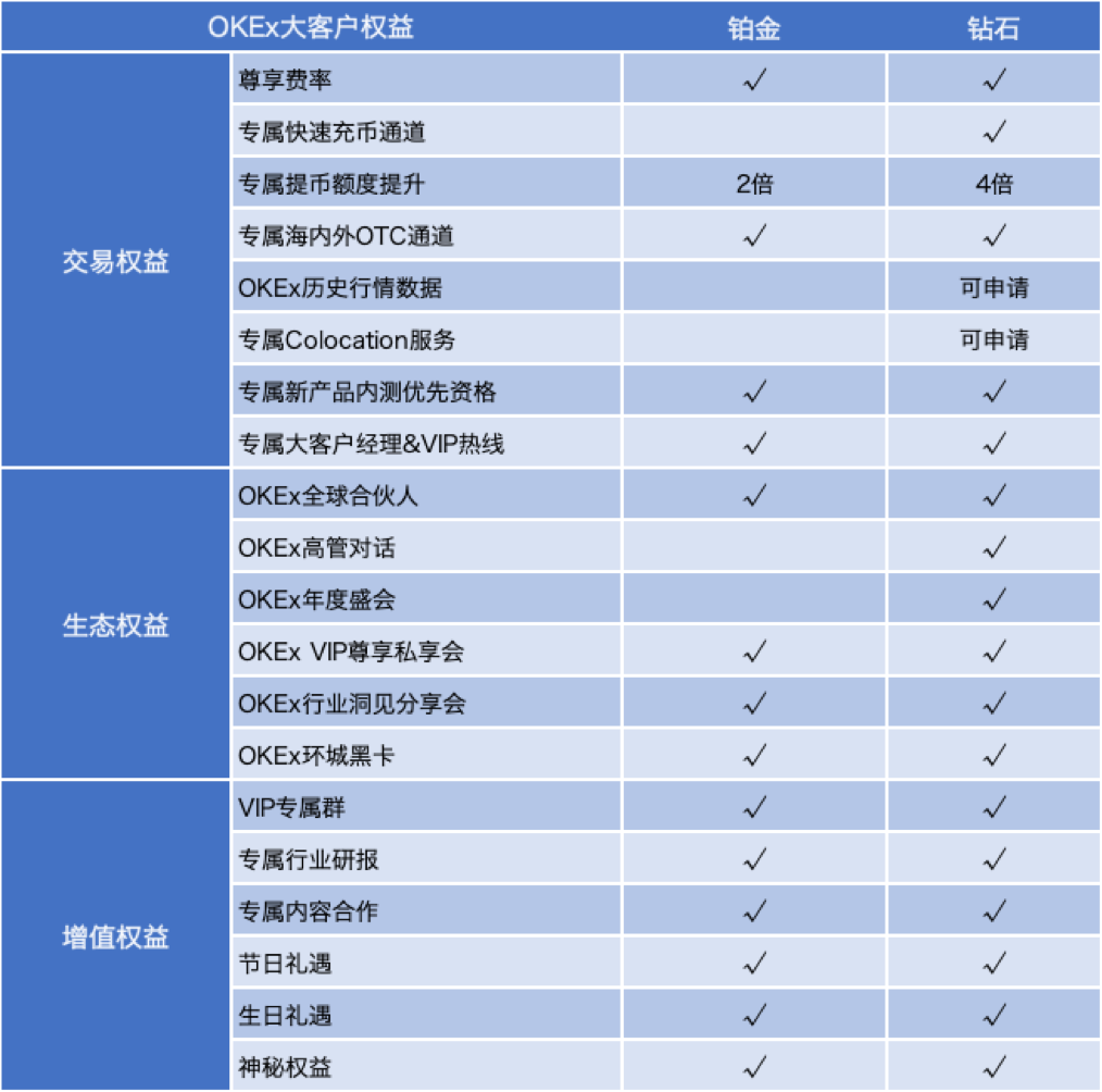 互联网金融