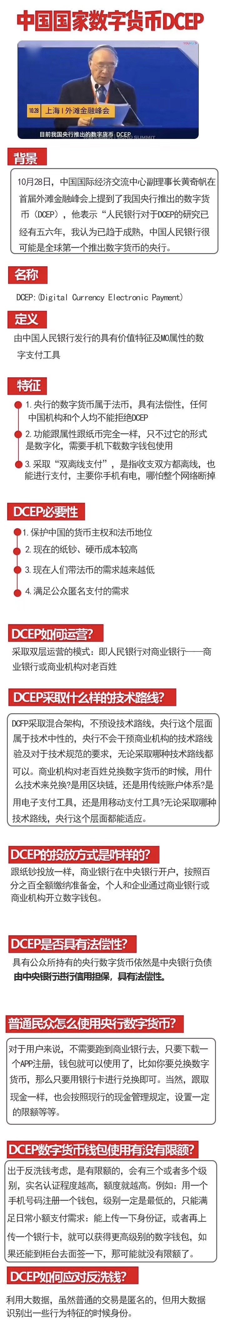 数字货币