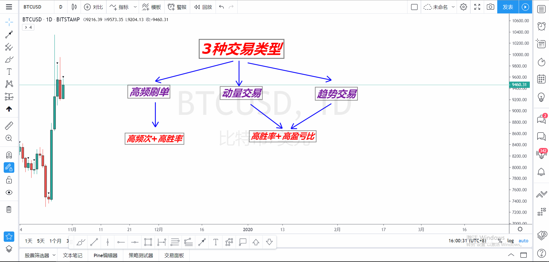 火星行情点石成金