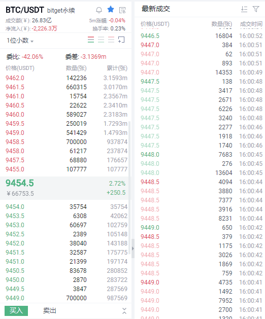 火星行情点石成金