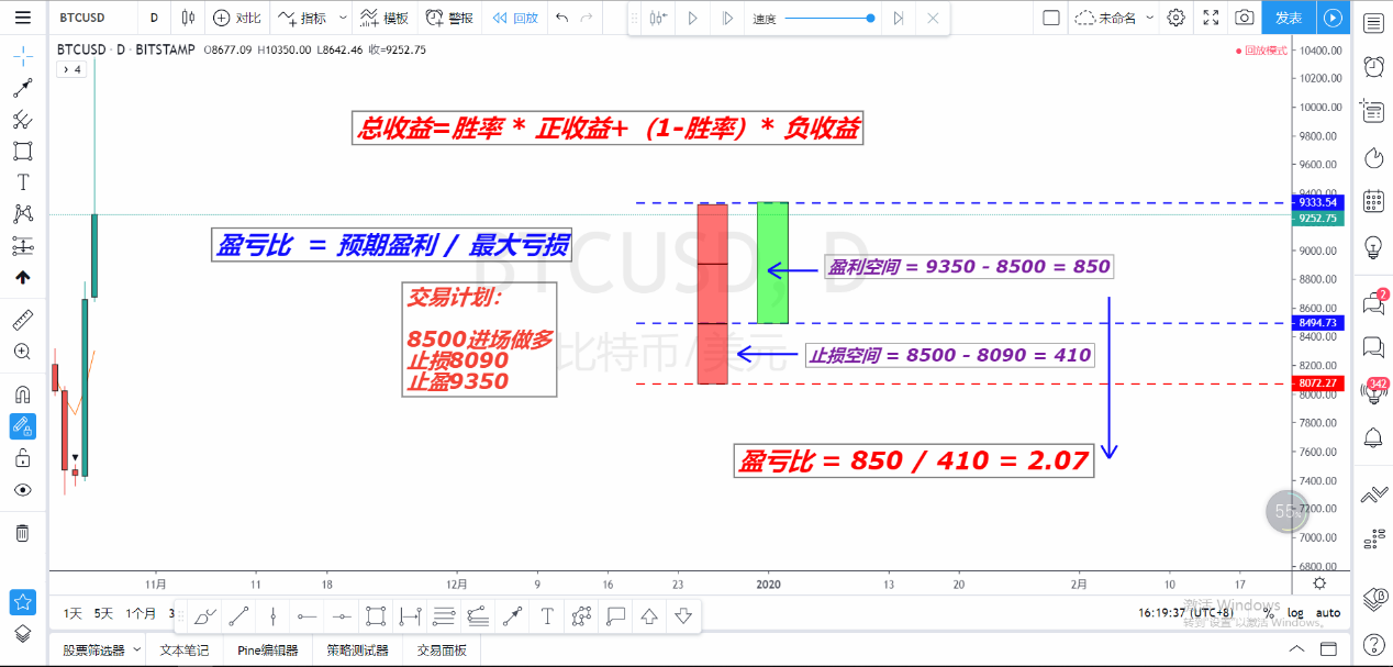 火星行情点石成金