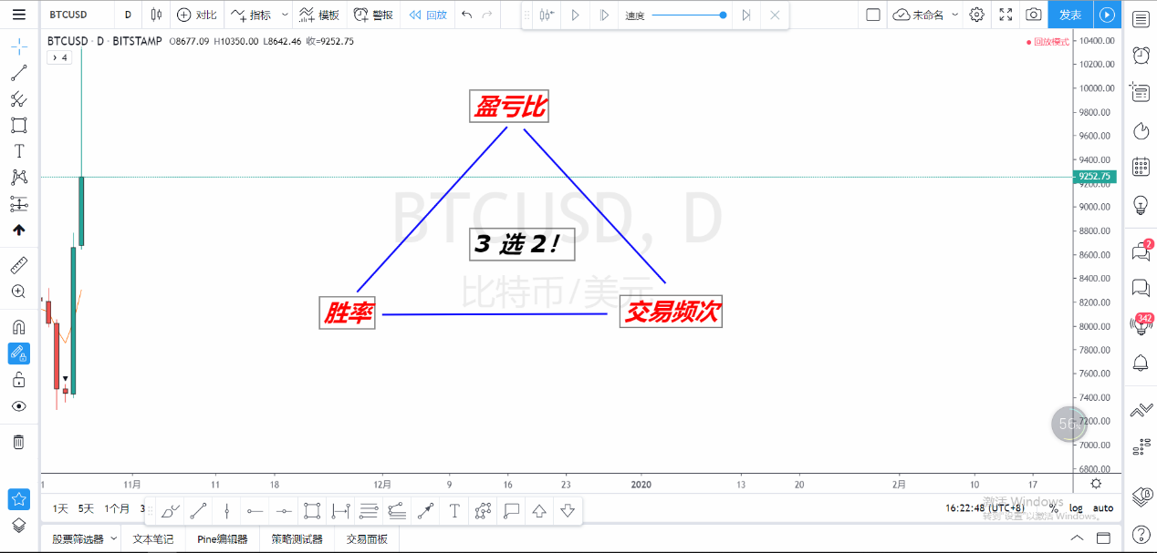 火星行情点石成金