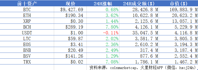 火星晨报