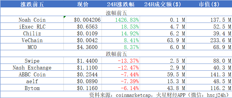 火星晨报