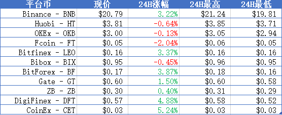 火星晨报