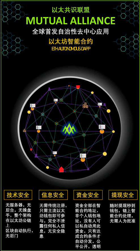 DAPP