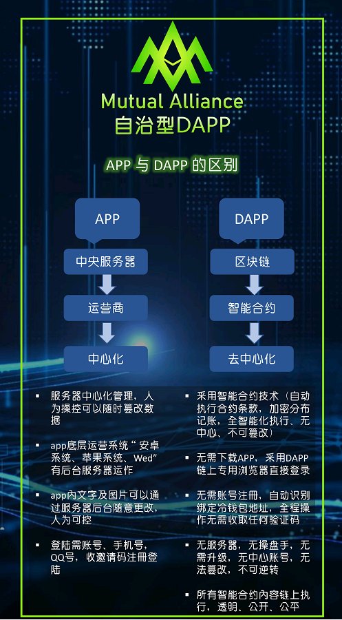 DAPP