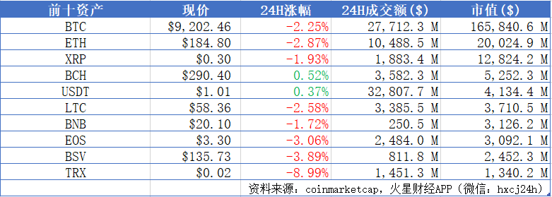 火星晨报