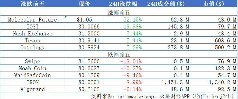 火星晨报