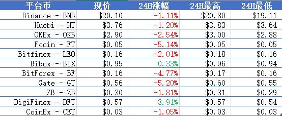 火星晨报