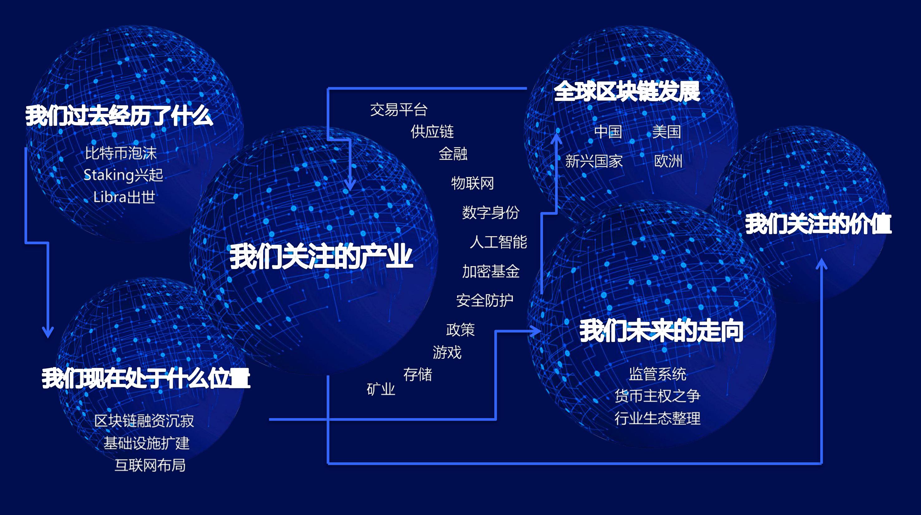 趋势