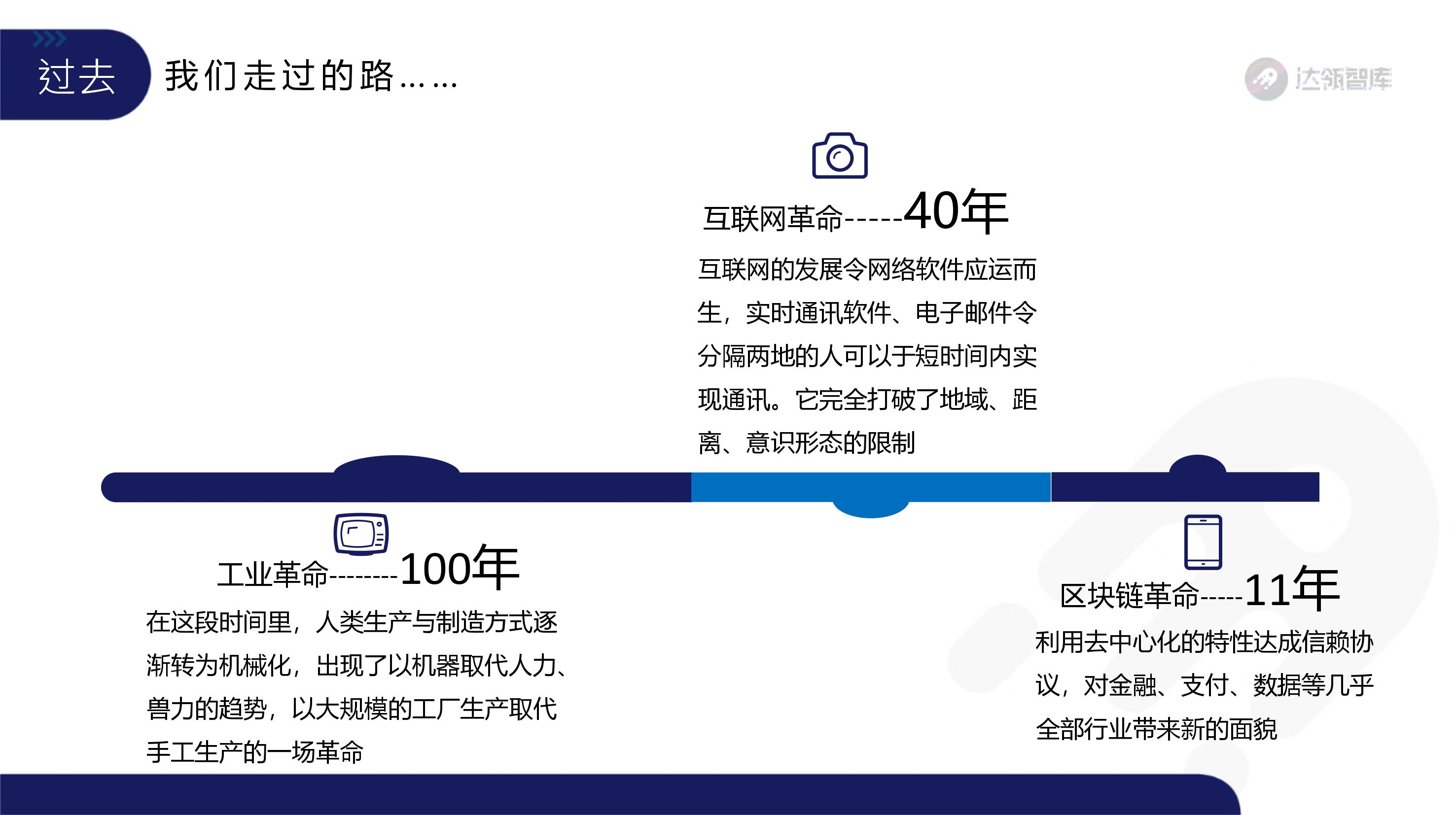 趋势