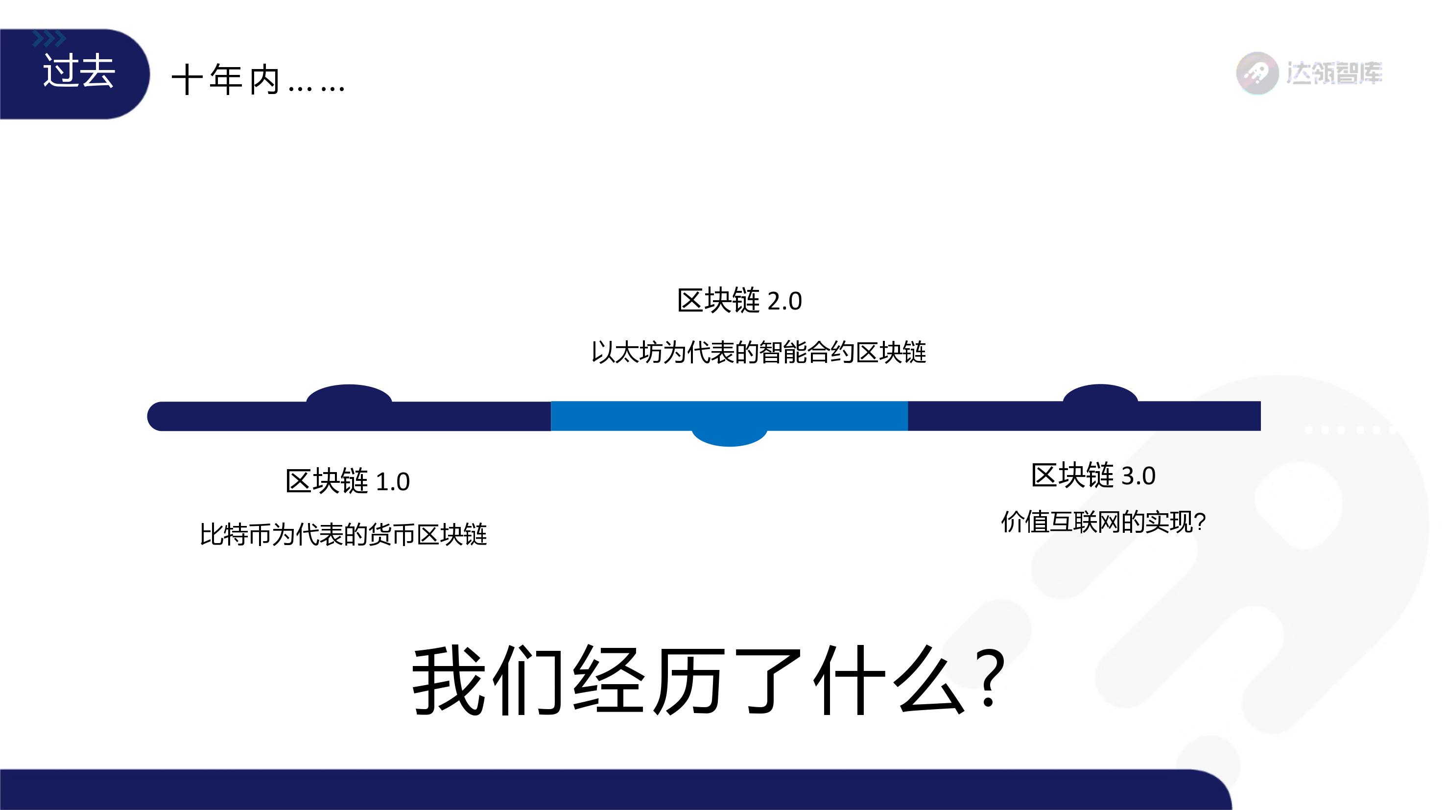 趋势