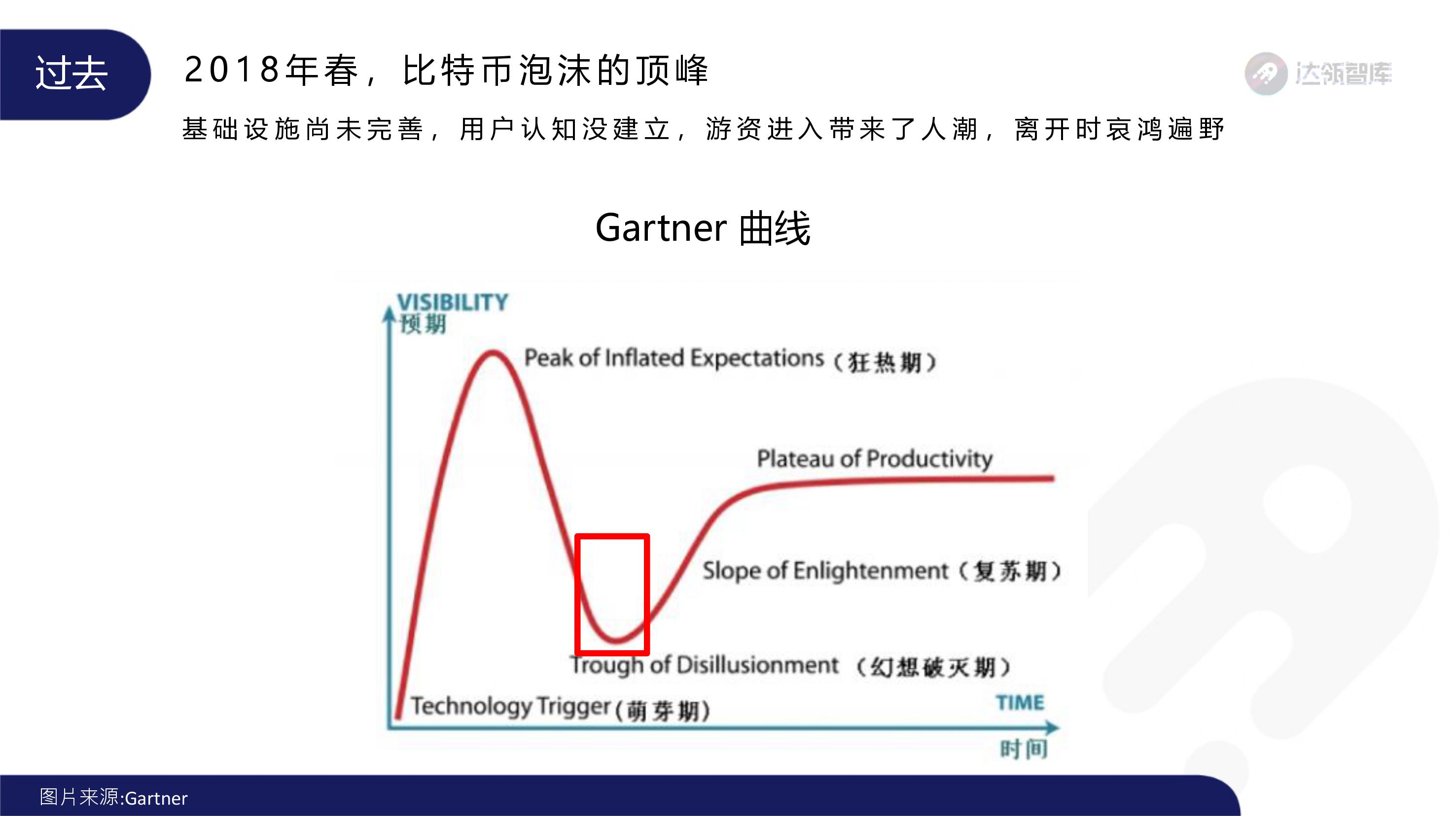 趋势