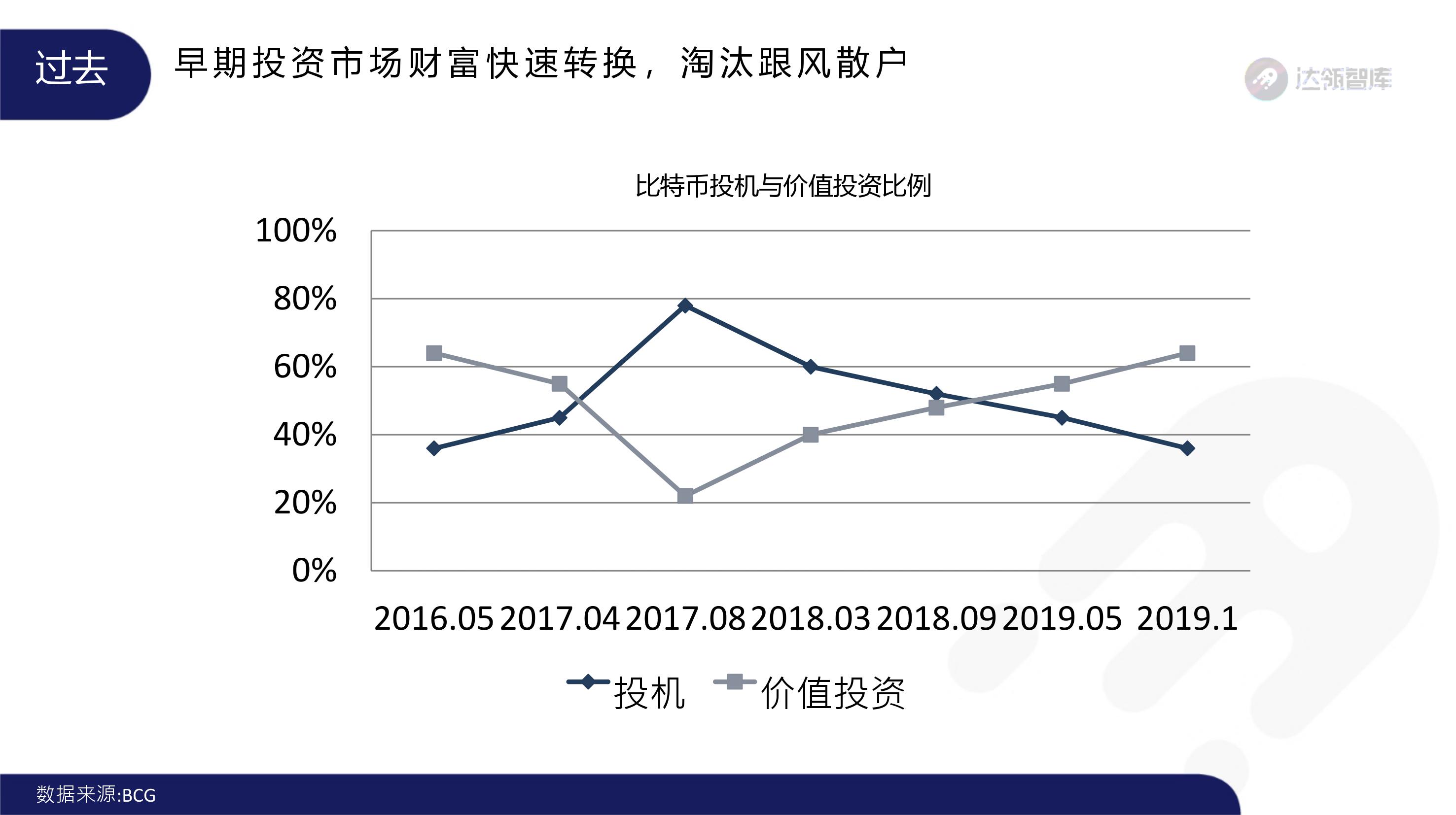趋势