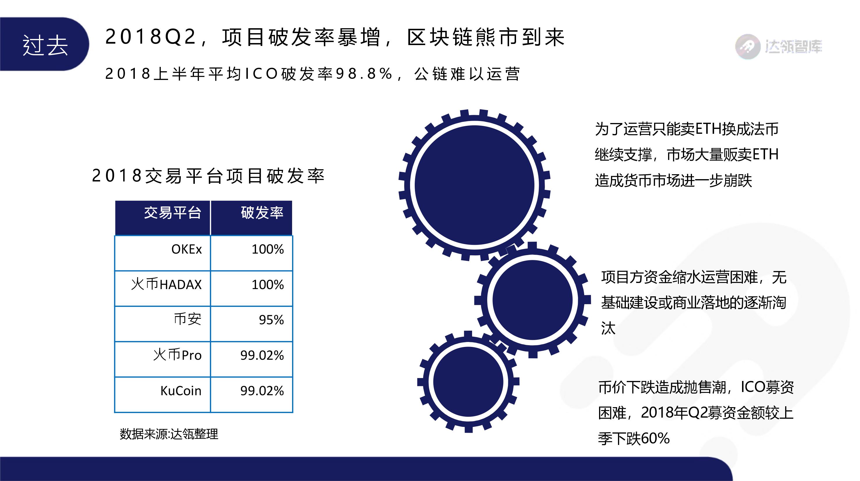 趋势