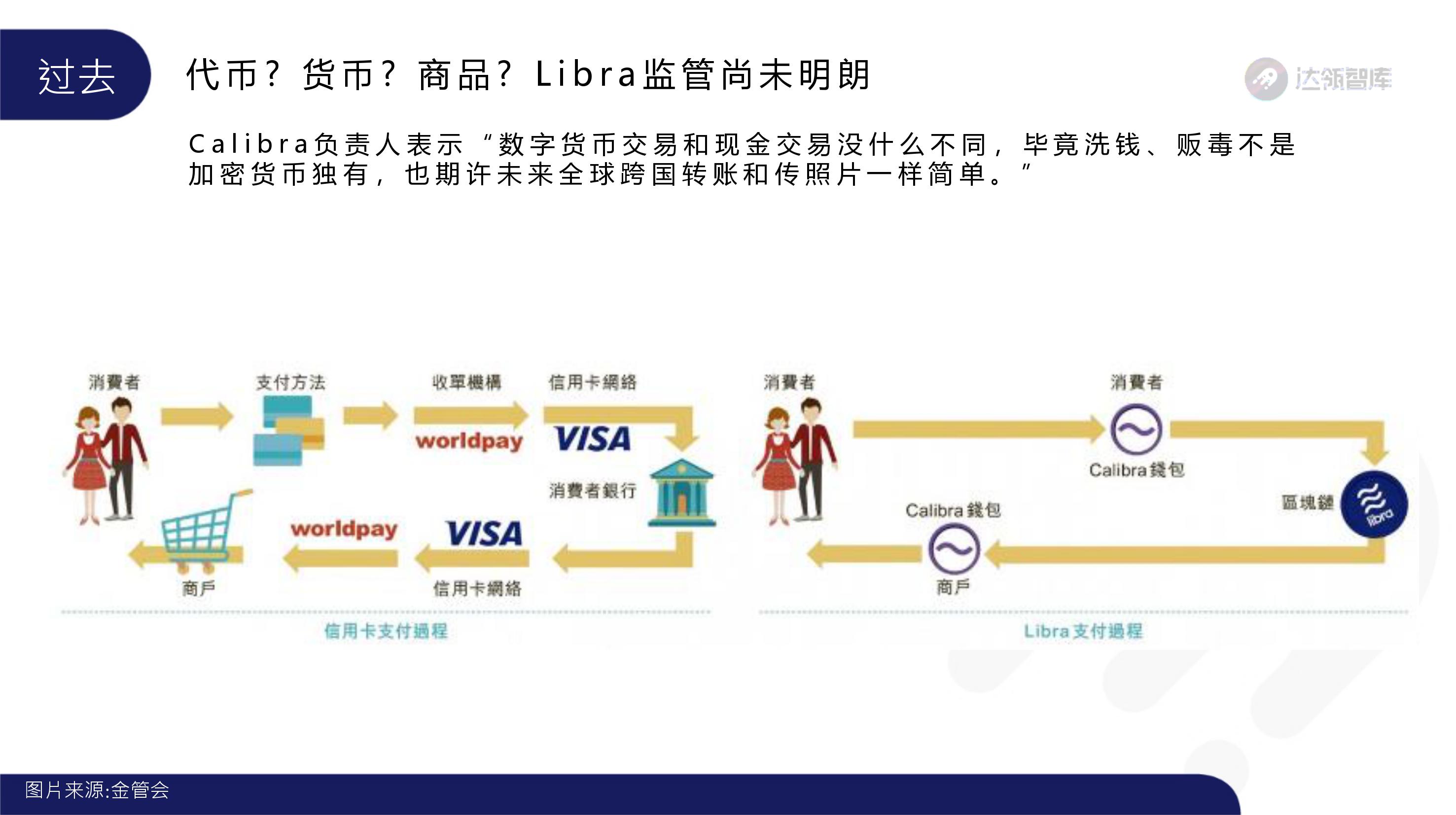 趋势