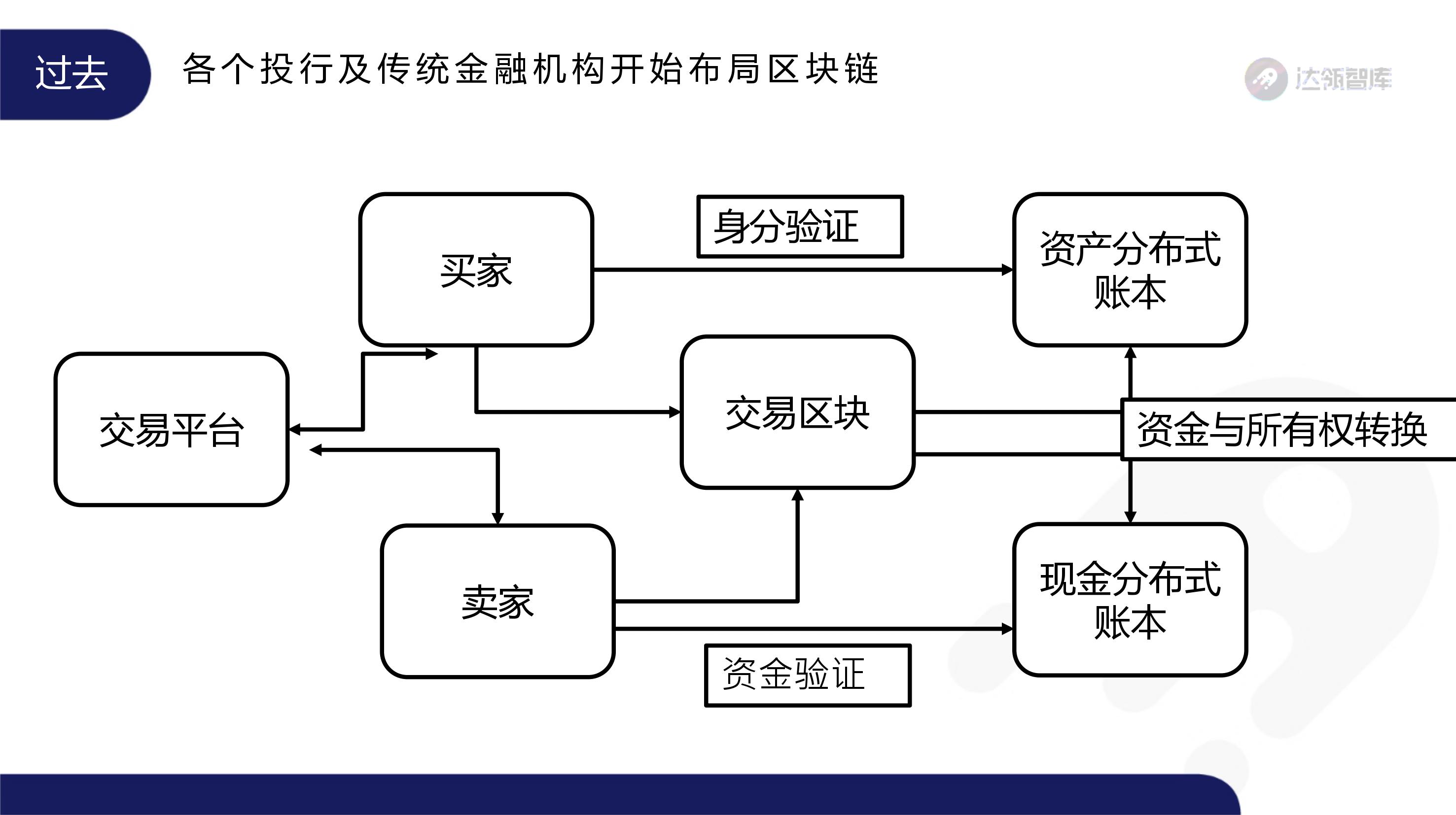 趋势