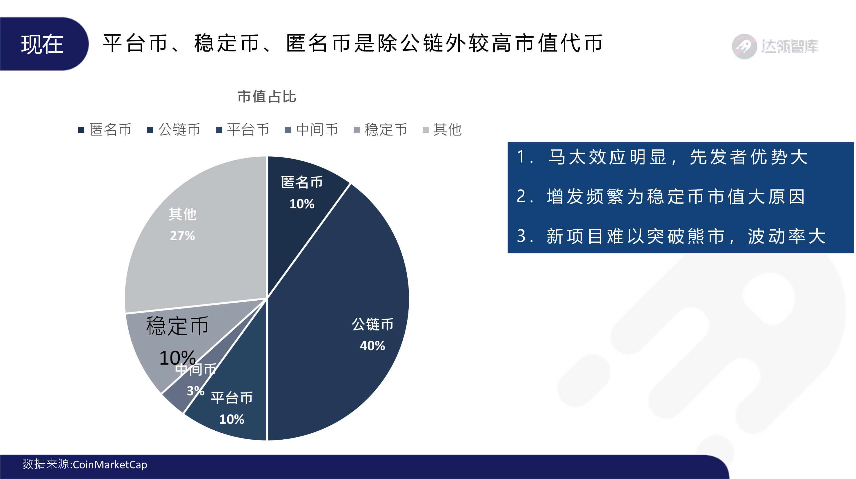 趋势
