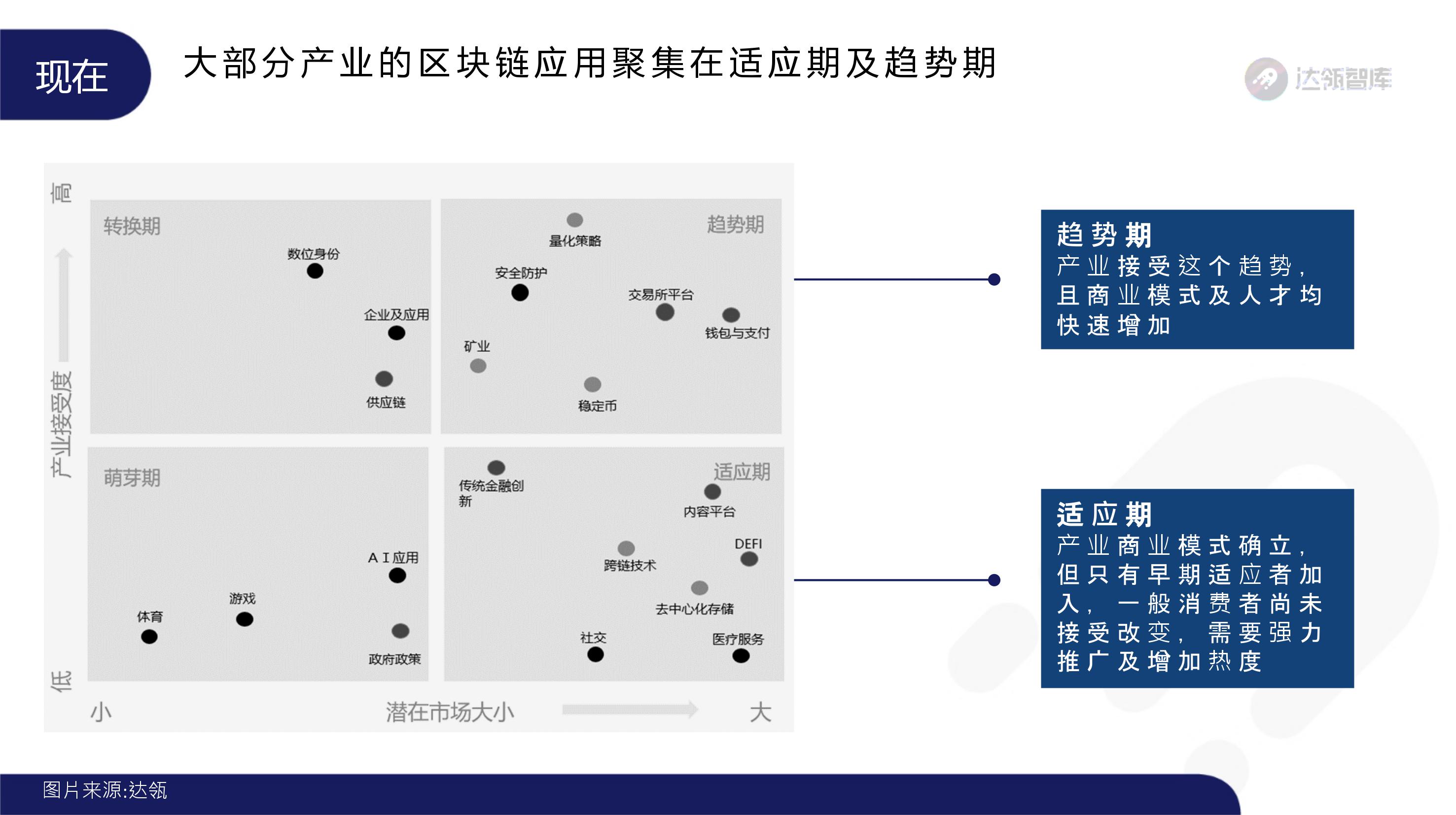 趋势