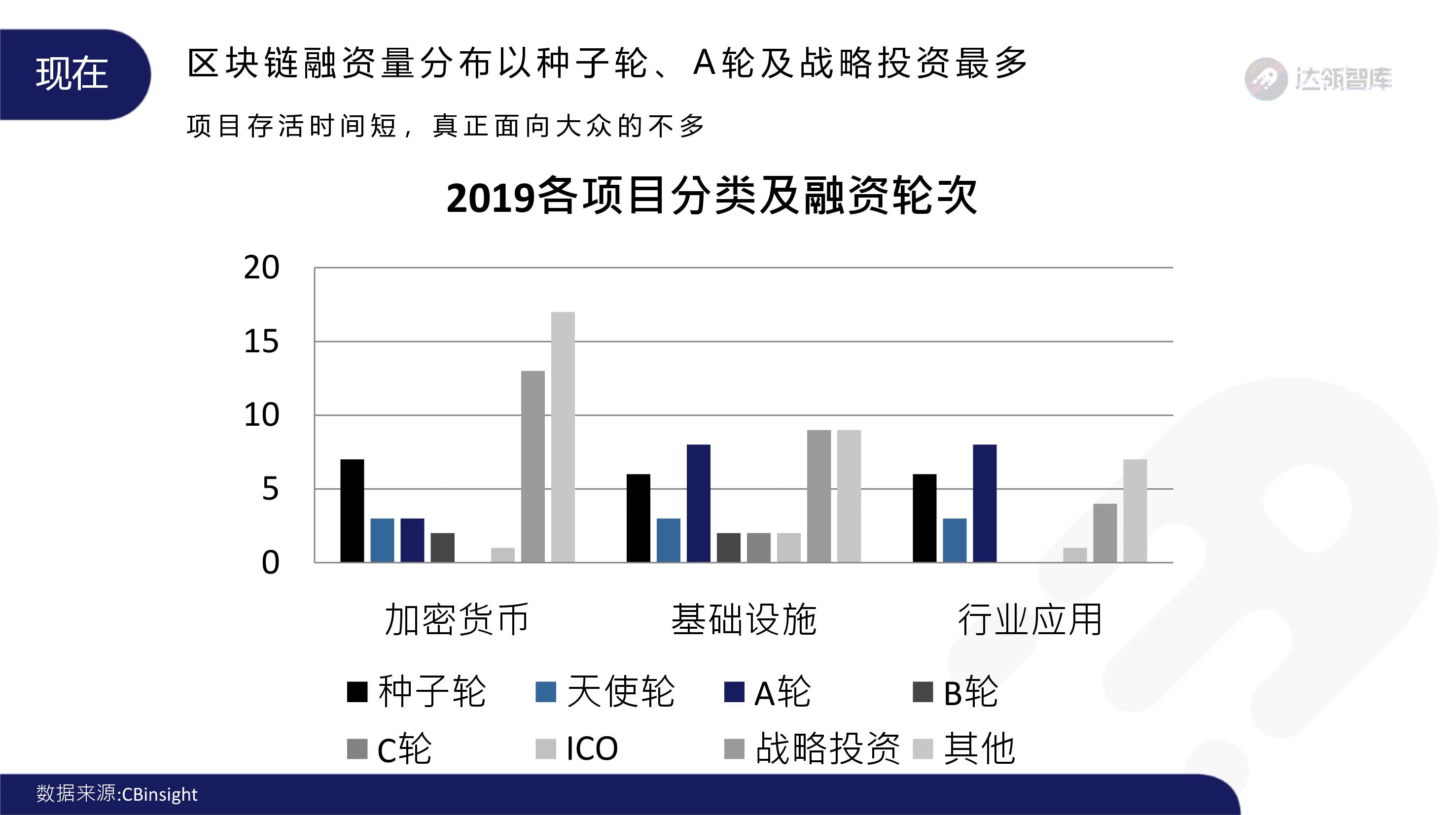 趋势