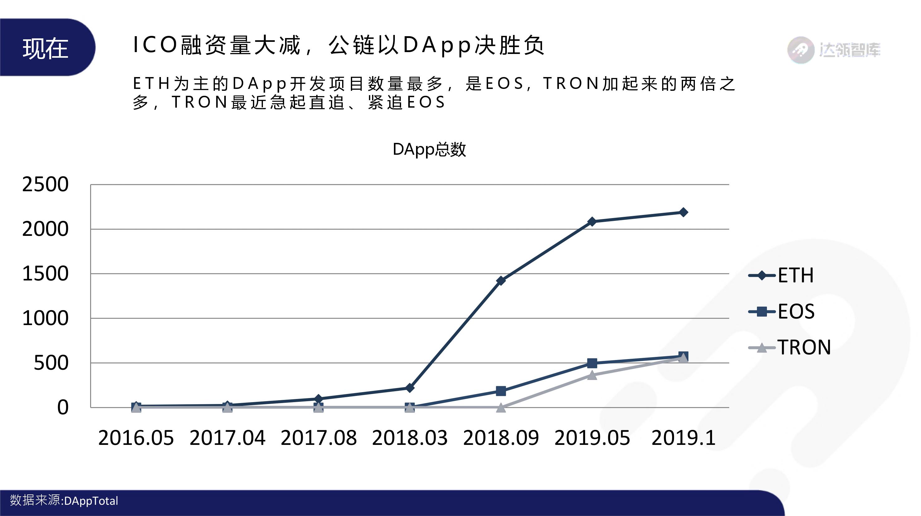 趋势
