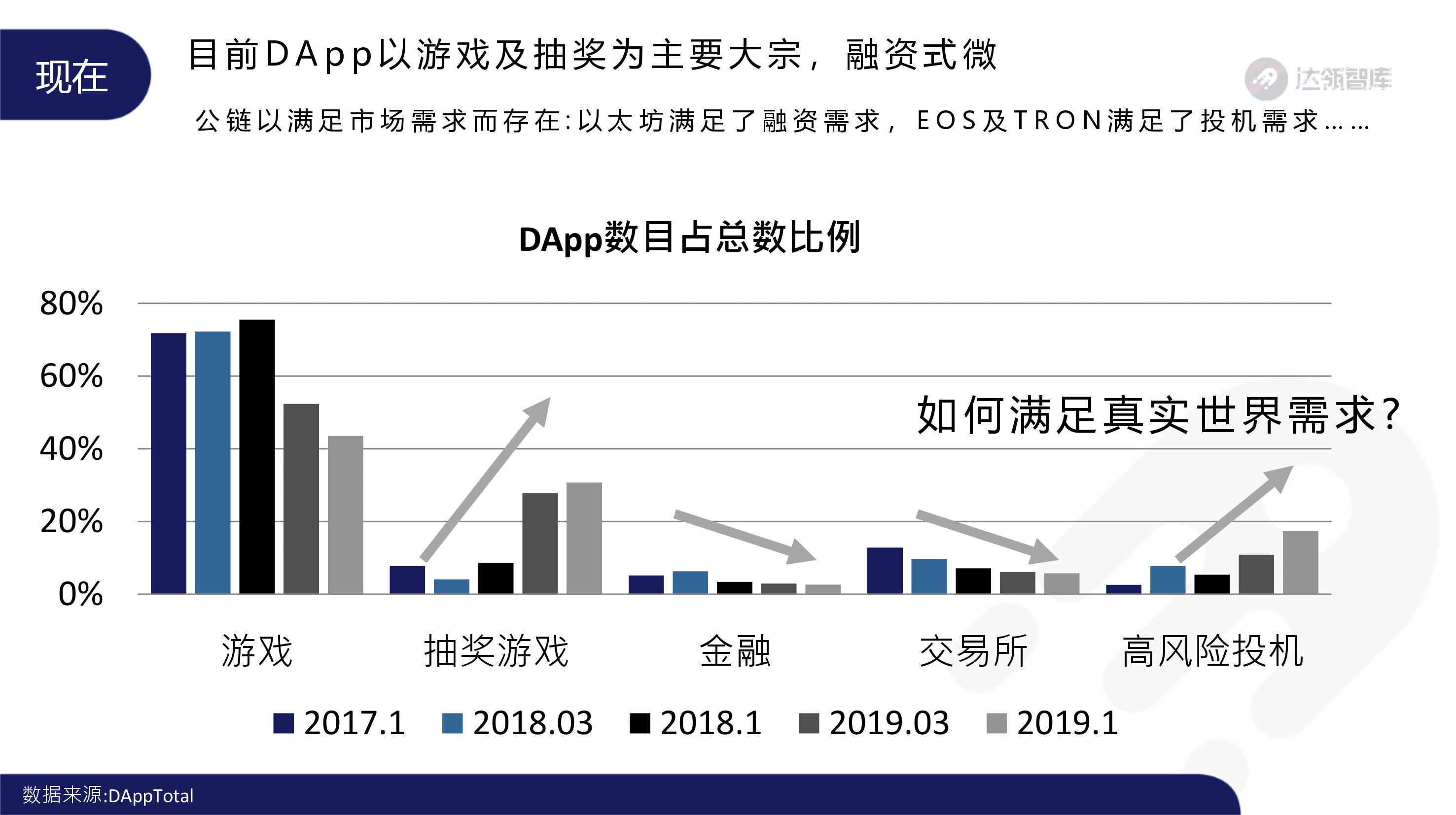 趋势