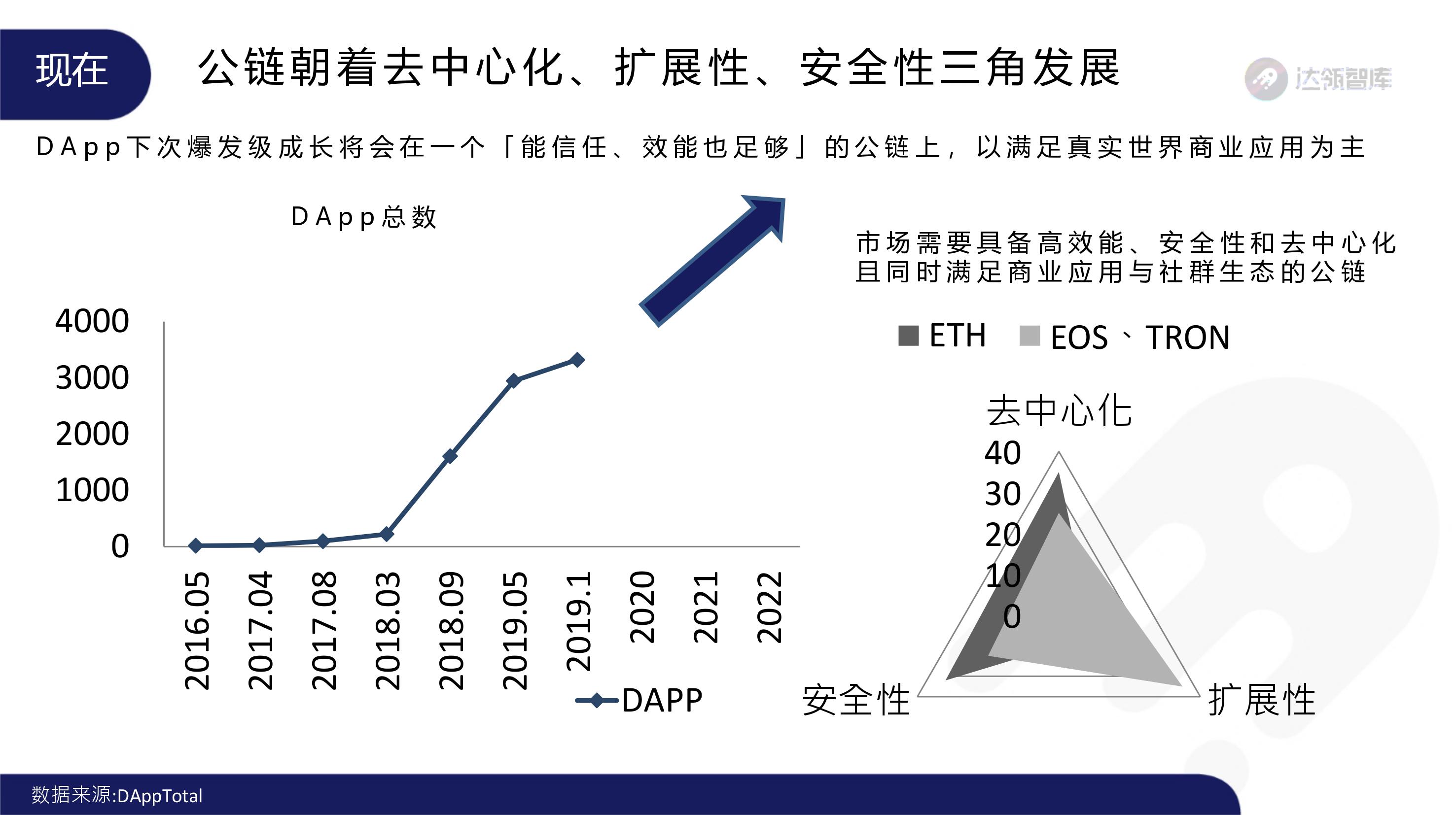 趋势