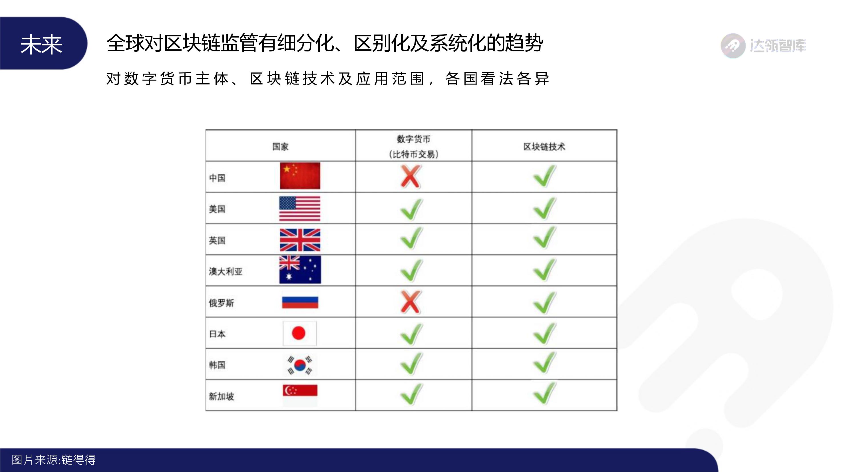 趋势